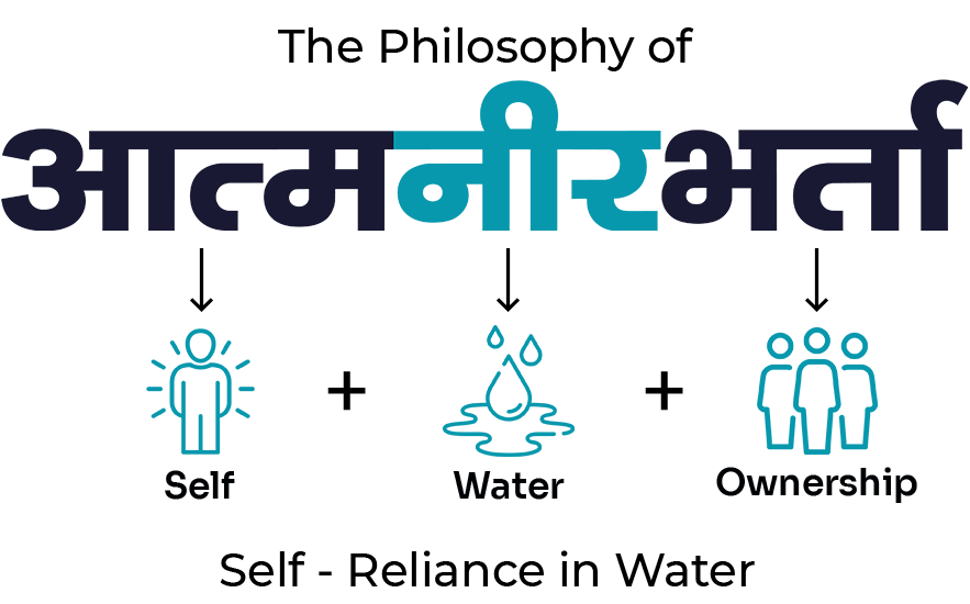 aatmaNEERbharta