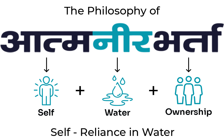 aatmaNEERbharta